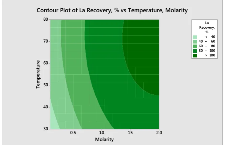Figure 5. Pareto chart showing the standardized effect of independent variables and response Y 2 