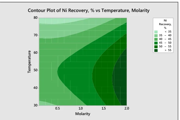 Figure 9. Linear fitting plot of experimental response and predicted response of Y2 