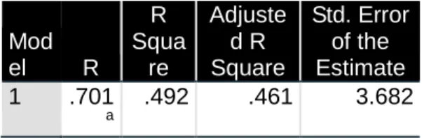 Tabel  13 Hasil Uji Hipotesis Current Ratio Terhadap Return On Asset  Coefficients a Model  Unstandardized  Coefficients  Standardized  Coefficients  t  Sig