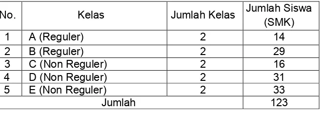 Tabel 2. Jumlah Populasi Penelitian 