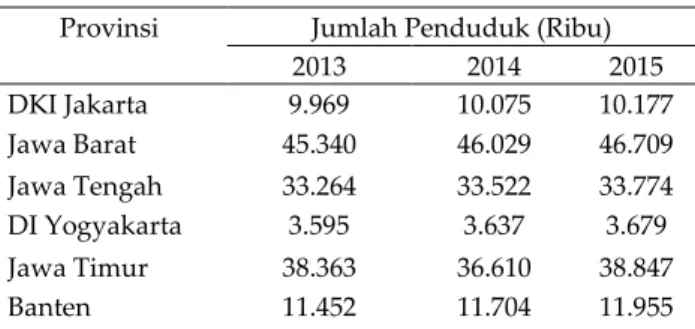 Gambar 1.  Pengeluaran  rata-rata  per  kapita  sebulan  provinsi Jawa Barat 