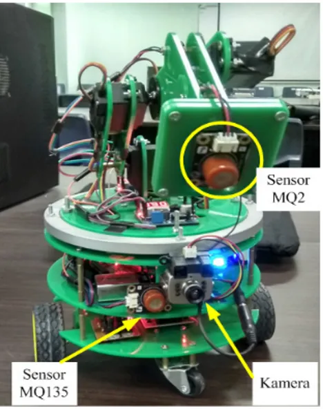 Gambar 2. Skematik hardware pada manipulator mobile robot