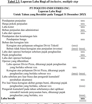 Tabel 2.3. Laporan Laba Rugi all inclusive, multiple step 