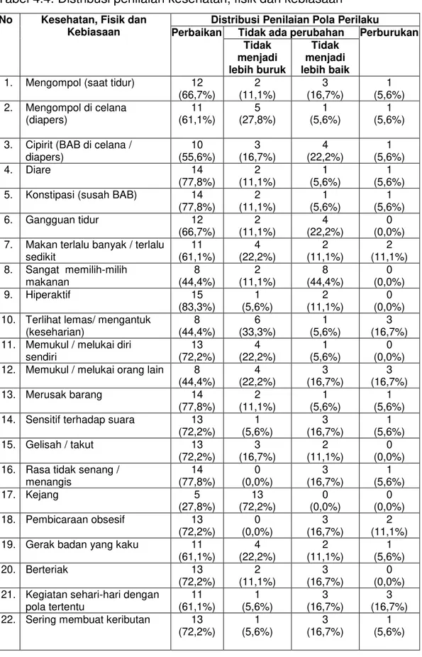 Tabel 4.4. Distribusi penilaian kesehatan, fisik dan kebiasaan  