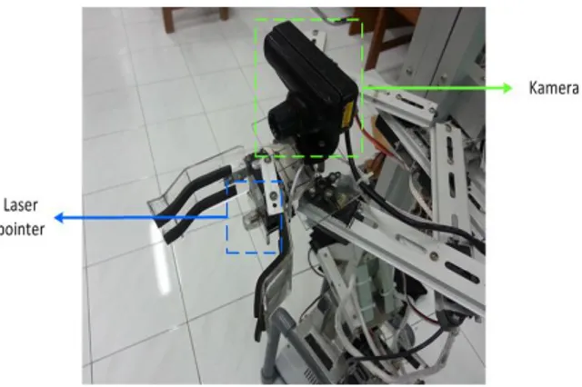 Gambar 2.  Peletakan  kamera  pada  end-effector  lengan robot 