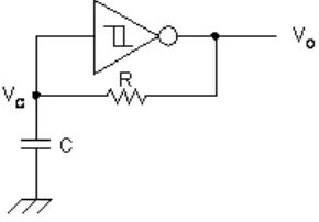 Gambar Rangkaian osilator RC dengan inverter 