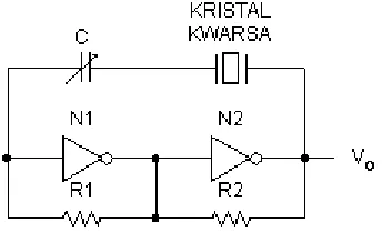 Gambar Osilator kristal dengan gerbang TTL 