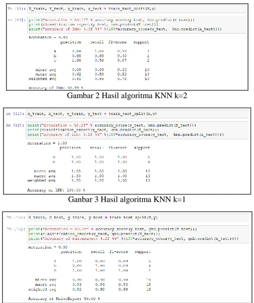 Gambar 2 Hasil algoritma KNN k=2 