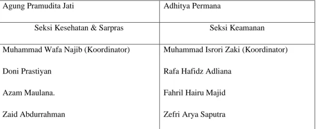 Tabel 3.1 Struktur Organisasi Santri Putra  Struktur Kepengurusan Santri Putri  Pengasuh Pondok  : Ust