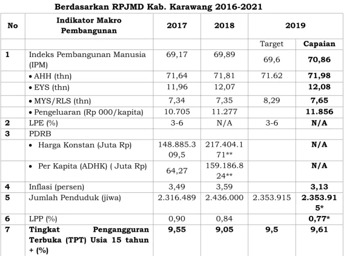 Produk Domestik Regional Bruto (PDRB) Dan Laju Pertumbuhan Ekonomi (LPE)