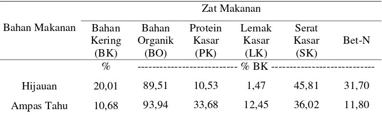 Tabel 2.  Komposisi Kimia Bahan Makanan 