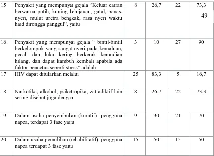 Tabel 5.3 Distribusi rata-rata responden sebelum mengikuti PIK-KRR di SMU Swasta 