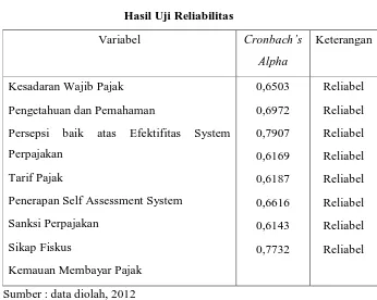 Tabel 2 