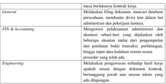 Gambar 1 Pemodelan Bisnis  2.2 Requirements  