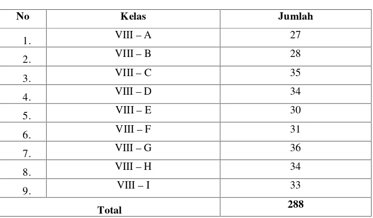 Tabel 3.1