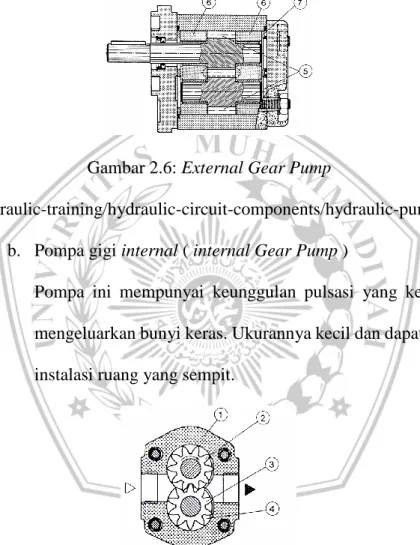 Gambar 2.6: External Gear Pump 
