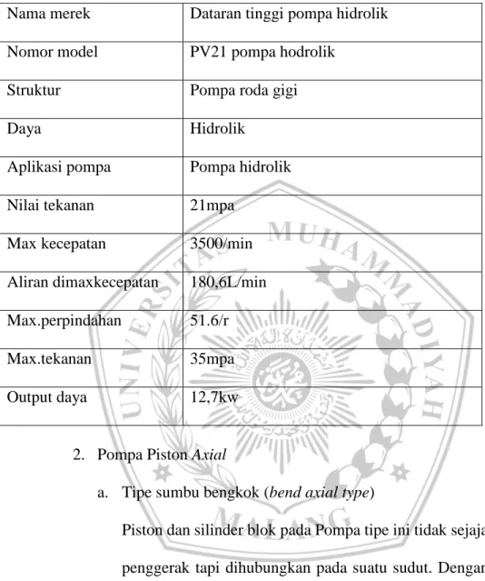 Tabel 2.3 Spesifikasi Pompa Gigi Internal 
