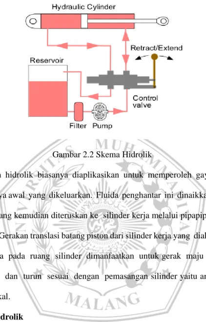 Gambar 2.2 Skema Hidrolik  