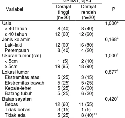 Tabel 1. Karakteristik sampel menurut tipe histologik. 