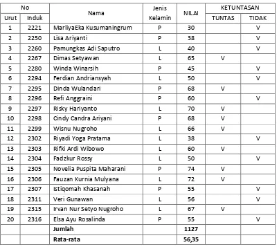Tabel 1.1 Daftar Kelas IV  