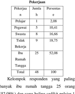 Tabel 8.Karakteristik Responden Berdasarkan  Pendidikan  