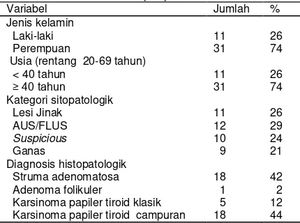 Tabel 2. Distribusi diagnosis sitopatologik dan 