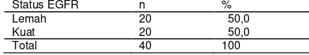 Tabel 1. Distribusi subtipe KSB dari 40 sampel. 