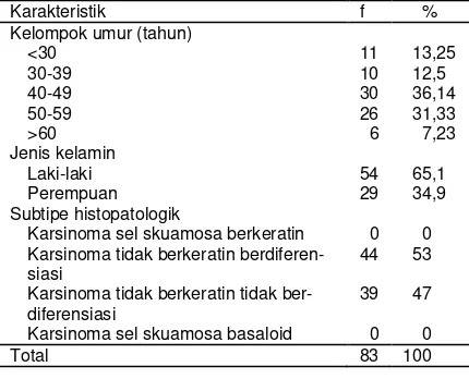 Tabel 1. Perbedaan karakteristik umum dan subtipe histopatologik. 