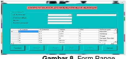 Gambar 8. Form Range 