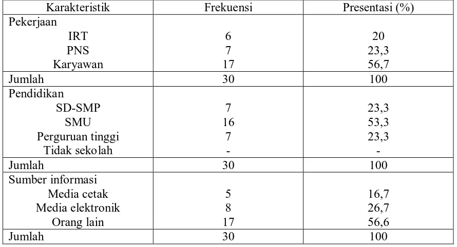 Tabel 5.1 Distribusi Karakteristik Responden di RSU Dr. Pirngadi Kota Medan Tahun 2010  
