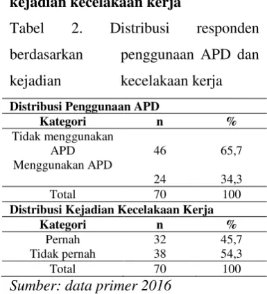 Tabel 2. 