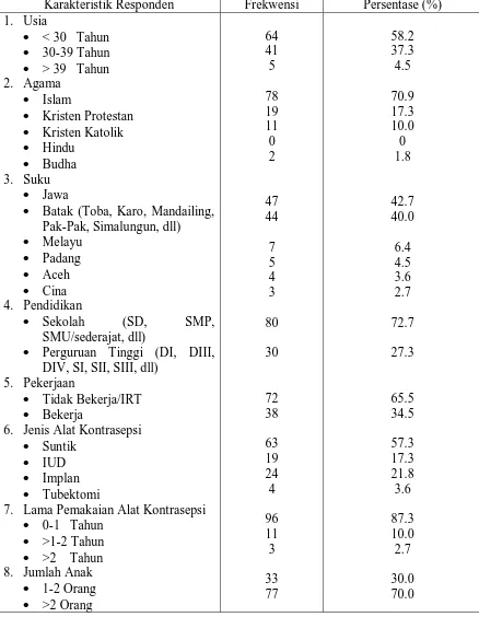 Tabel 5.1 Distribusi Karakteristik Ibu Akseptor Keluarga Berencana  