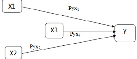 Gambar 4.5 Diagram jalur sub struktur 1 
