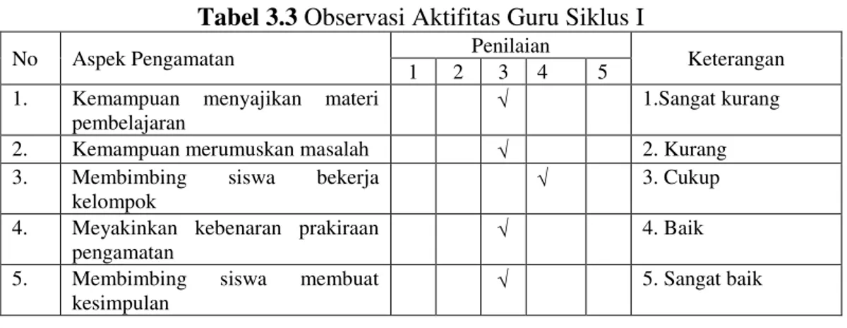 Tabel 3.3 Observasi Aktifitas Guru Siklus I 