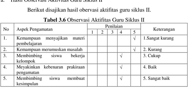 Tabel 3.6 Observasi Aktifitas Guru Siklus II 