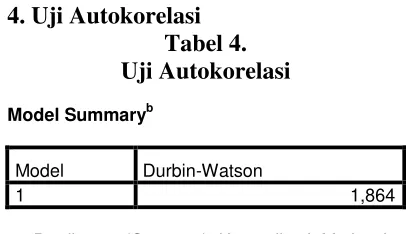 Tabel 4. diatas menjelaskan bahwa 