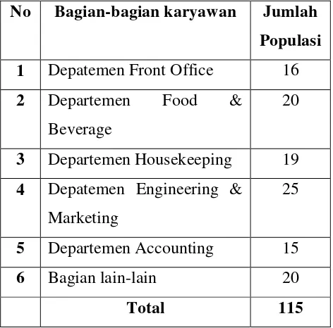 Tabel 3.1 : Jumlah Karyawan Hotel Muria Semarang dapat dilihat pada tabel 