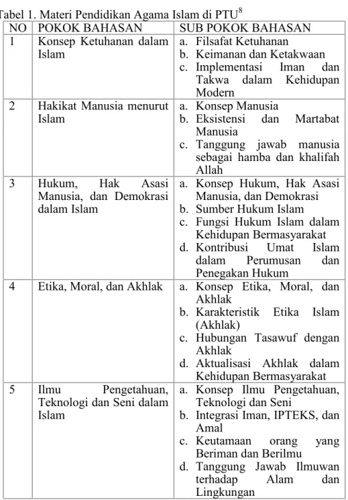 Tabel 1. Materi Pendidikan Agama Islam di PTU 8