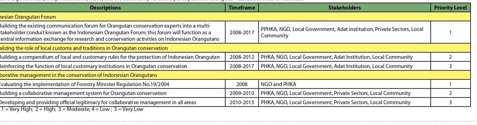 Table 11. Programs and action plans for the improvement and expansion of partnerships