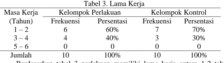 Tabel 3. Lama Kerja  Kelompok Perlakuan 