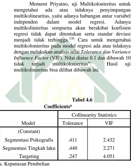 Tabel 4.6  Coefficients a Model  Collinearity Statistics Tolerance VIF  1  (Constant)  Segmentasi Psikografis  .411  2.432 