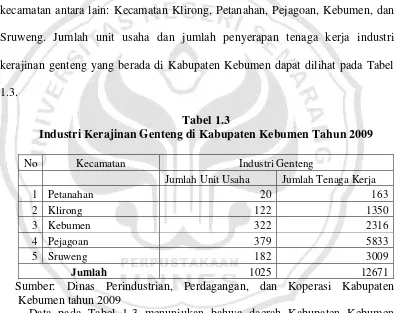 Tabel 1.3 Industri Kerajinan Genteng di Kabupaten Kebumen Tahun 2009 