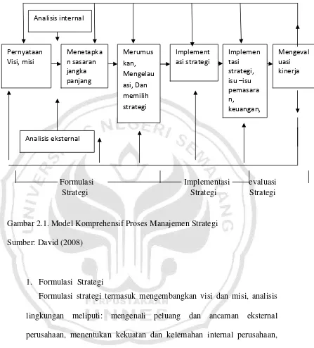 Gambar 2.1. Model Komprehensif Proses Manajemen Strategi 