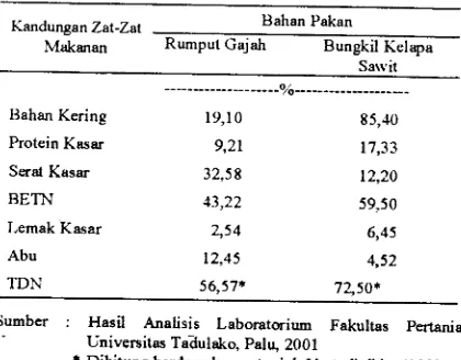 Tabel 2. Susunan Ransum Percobaan dan Komposisi Kimianl,a