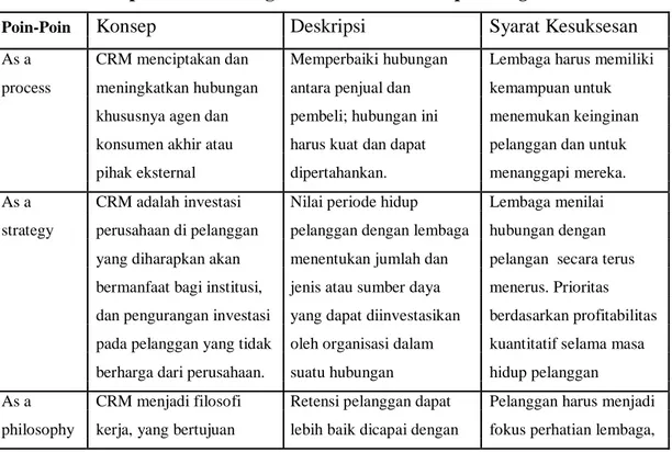 tabel 1.4. sebagai berikut : 