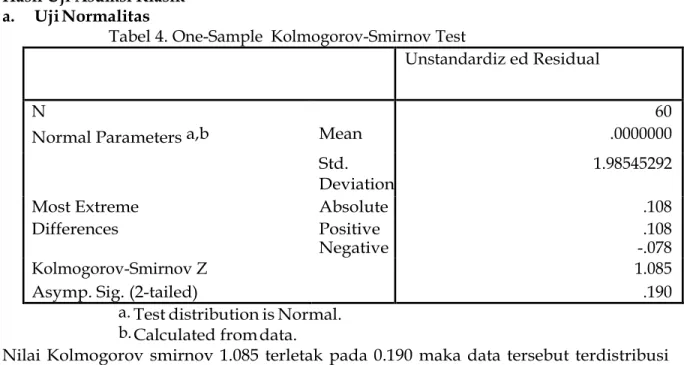 Tabel 4. One-Sample  Kolmogorov-Smirnov Test 