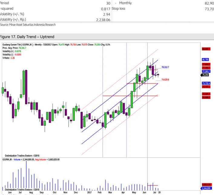 Figure 17. Daily Trend – Uptrend 