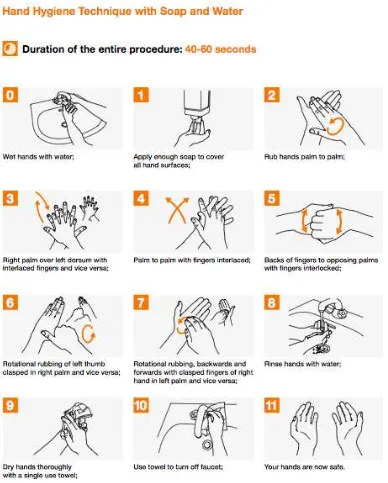Gambar 8. Langkah mencuci tangan menggunakan sabun dan air mengalir Sumber : WHO guidelines on hand hygiene in health care, 2009 