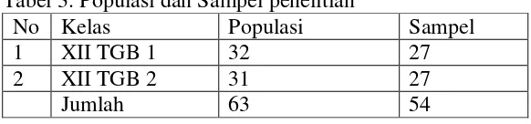Tabel 3. Populasi dan Sampel penelitian 