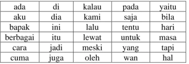 Tabel 2. Contoh Convert Emoticon 